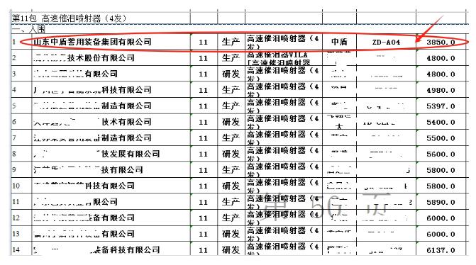 热烈祝贺高速催泪喷射器（四连发）入围公安部采购目录